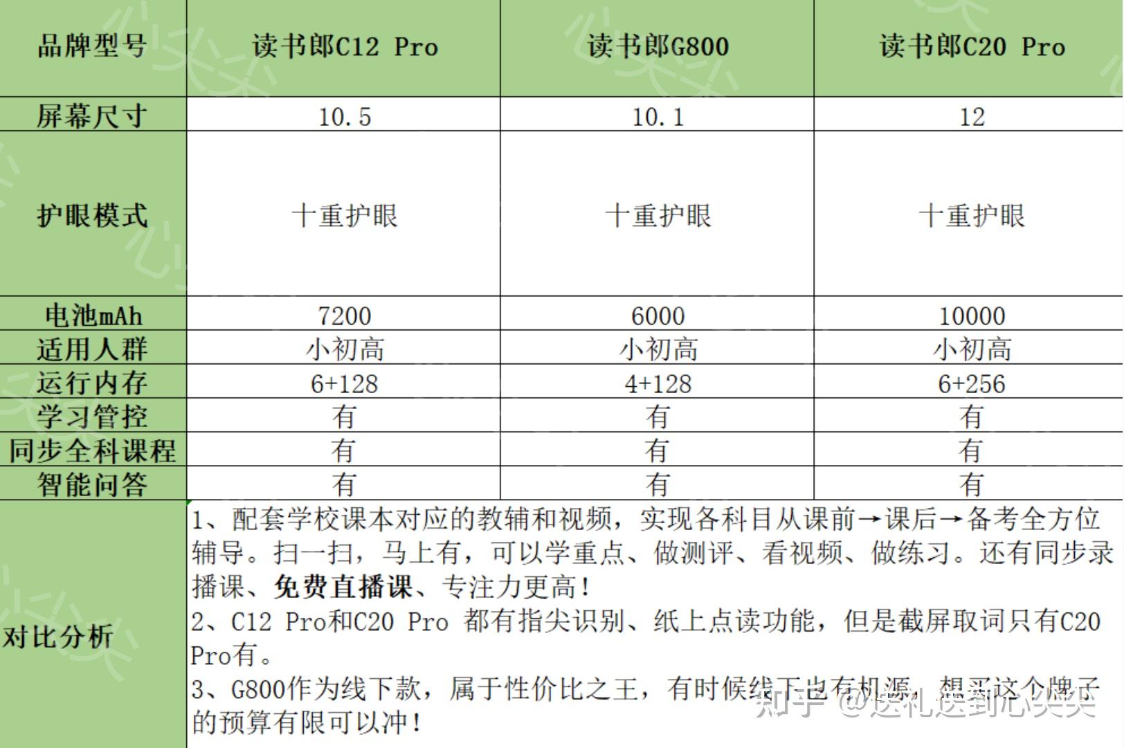 家教機有用嗎_家教機有必要買嗎_家教機有沒有必要買