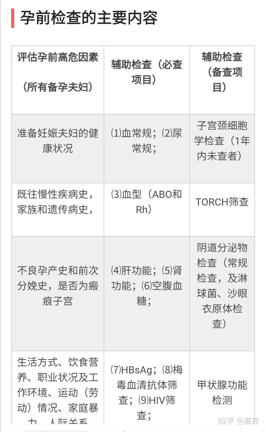 孕前檢查能預防宮外孕嗎孕前檢查都有哪些檢查項目