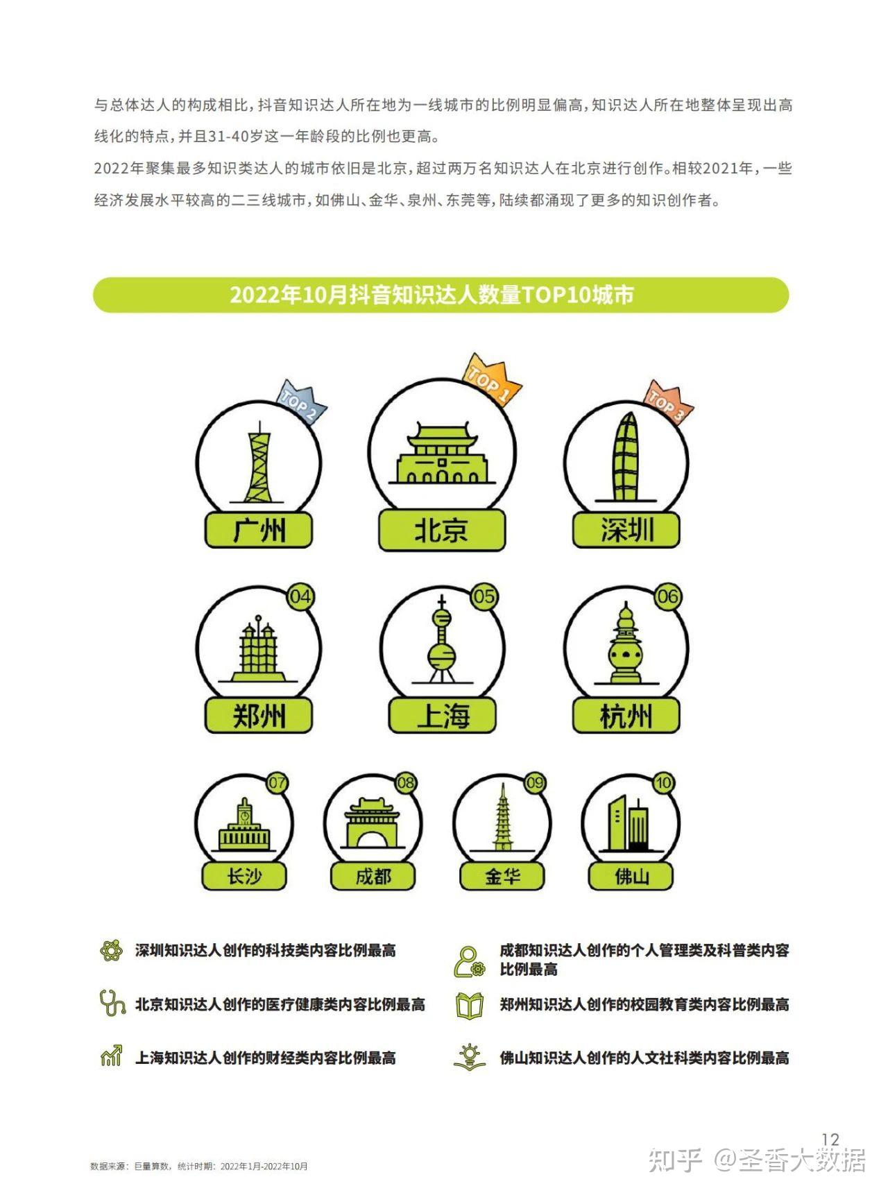 44页|2022抖音知识年度报告(附下载) - 知乎