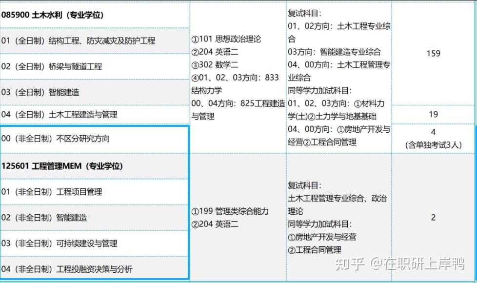 2026年南京工业大学非全日制研究生招生简章、专业目录、学费及报考条件! - 知乎