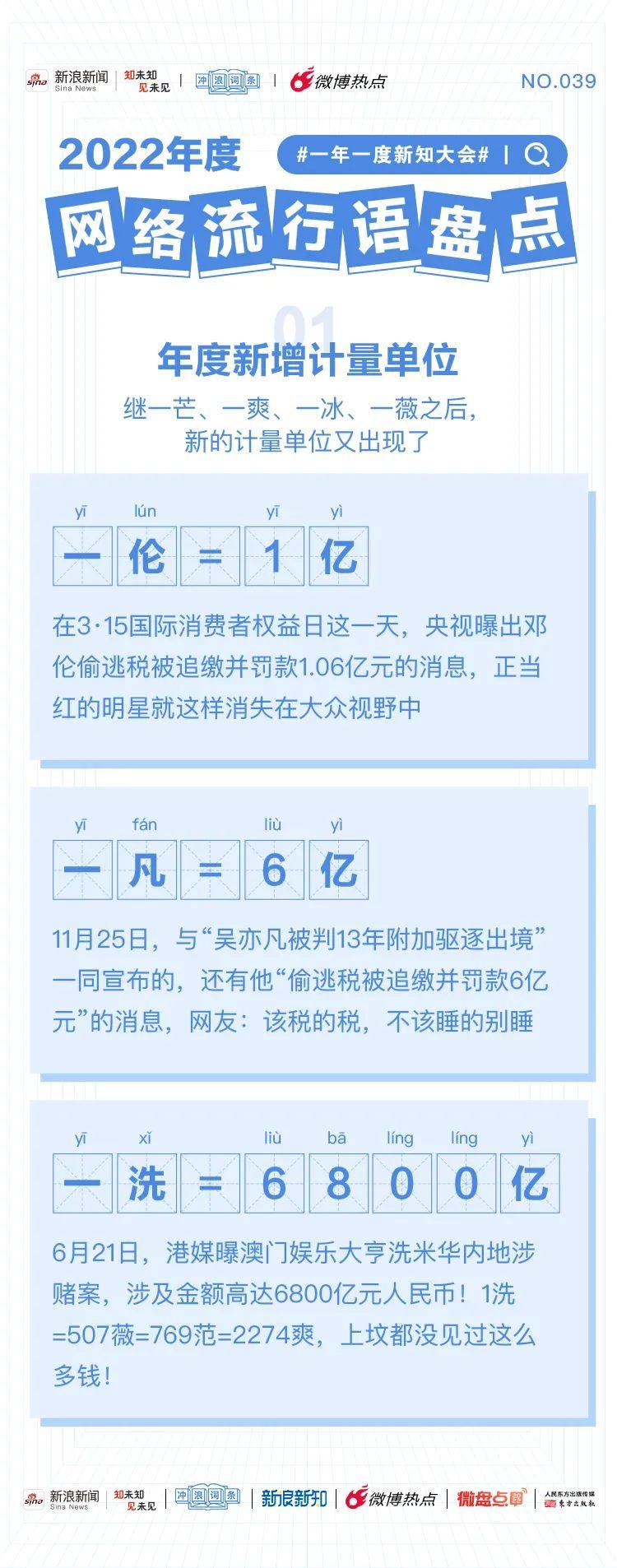 2022年度最全网络流行语盘点 - 知乎