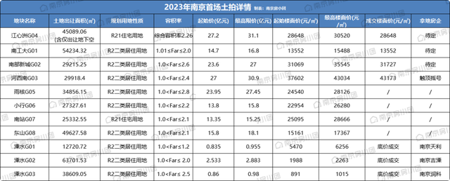 南京土拍图片