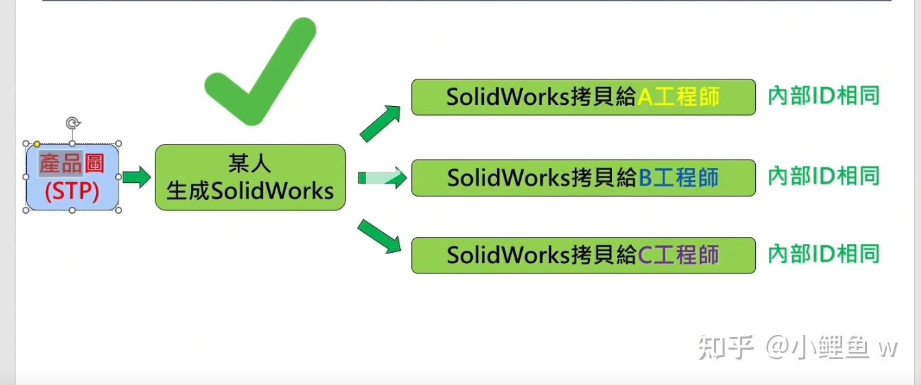 14.标准件库的建立 - 知乎