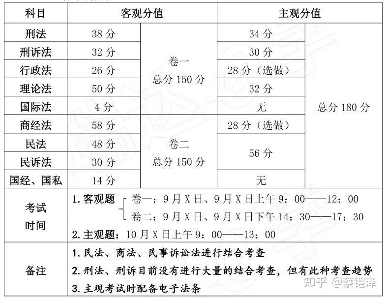 司考先看哪个科目(司法考试先考哪一门)