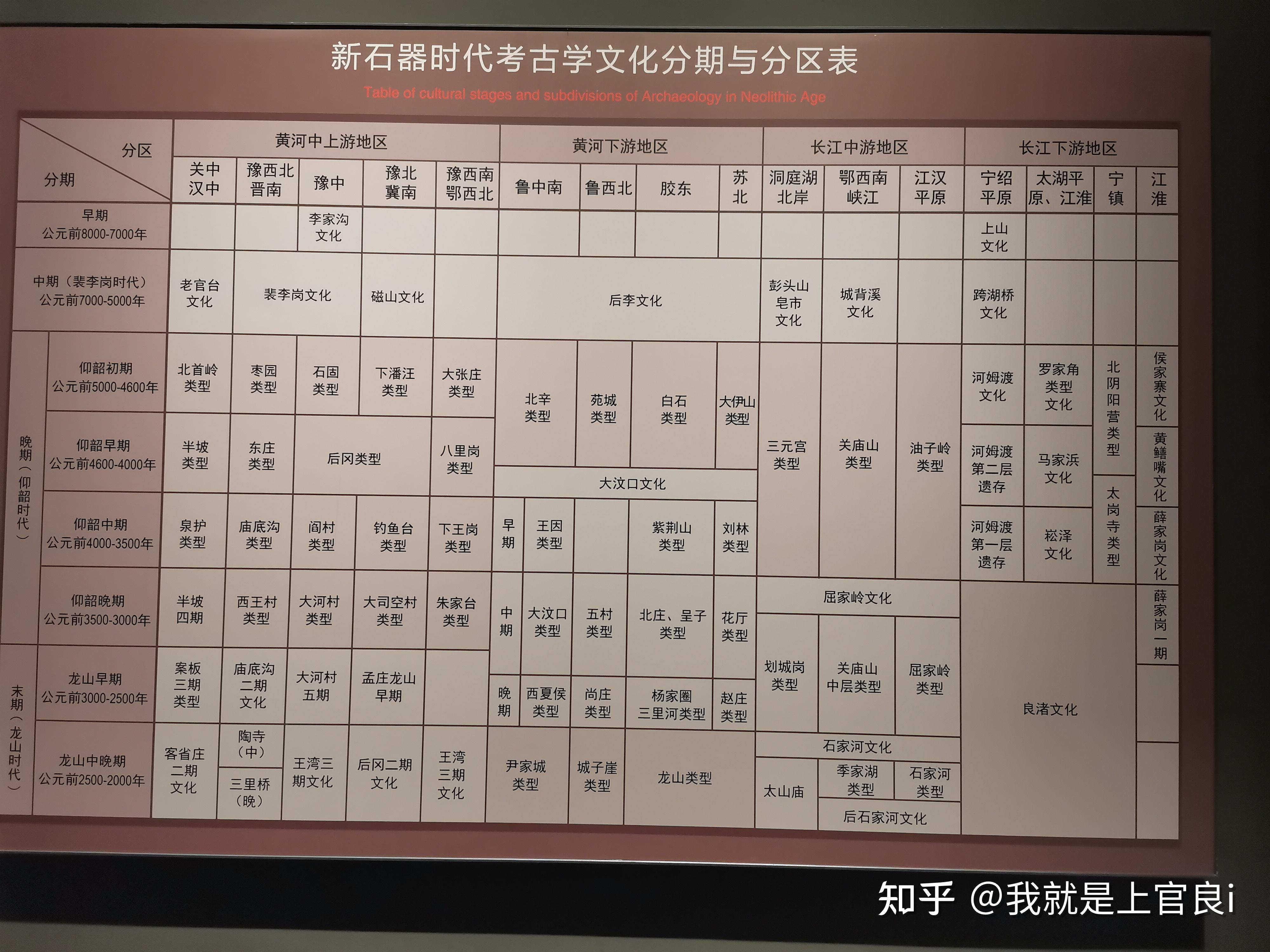 龙山文化是仰韶文化的继承者吗