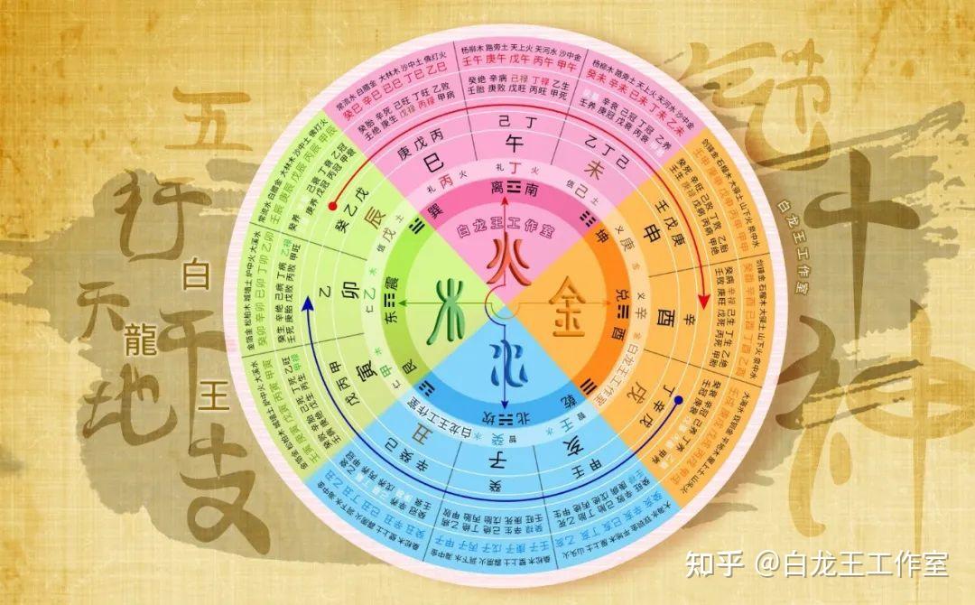 古代王朝更替与五德终始，对应五行关系？ - 知乎