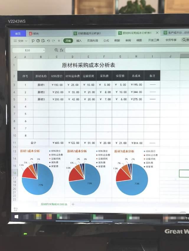 这才是老板喜欢的财务报表，数据可视化，直观大方清晰明了 - 知乎