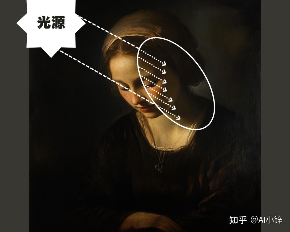 Midjorueny | 推翻“三点布光法”:AI绘画光影控制的逆向工程 - 知乎