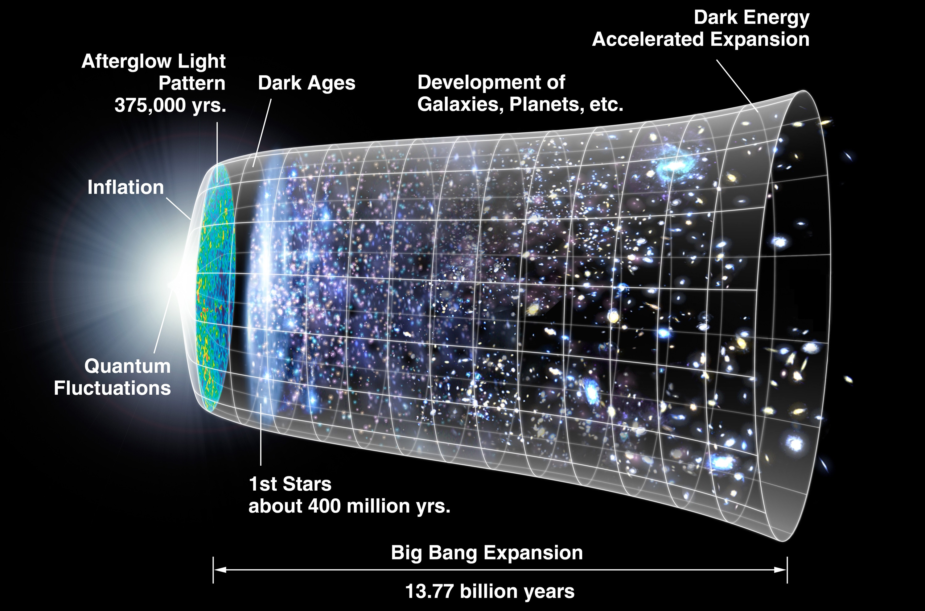 宇宙奇点从何而来图片