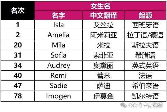 【第57期】论如何起一个听起来就很澳洲的英文名。 - 知乎