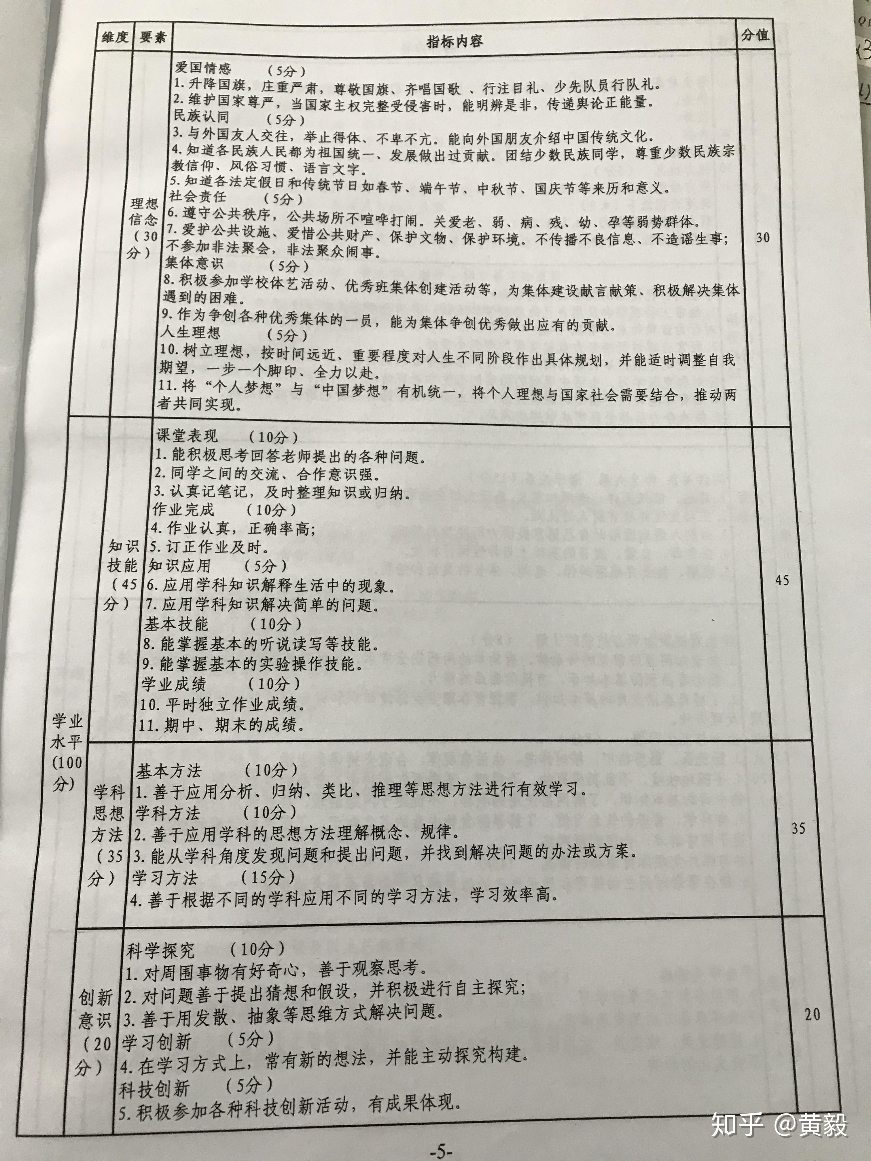学生综合素质评价系统怎么写才能得高分? - 知乎