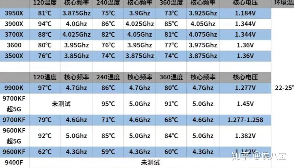 3900x-240-360-240-39x-cpu