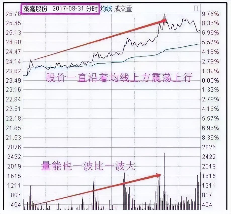 为什么有的股民总是在股票下跌时候买入？这是我见过最透彻的文章 - 知乎