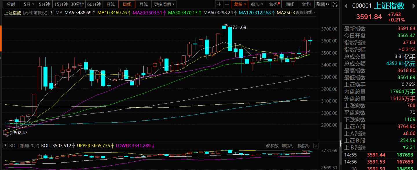 50etf期权隐含波动率详细解析及行情周总结- 知乎