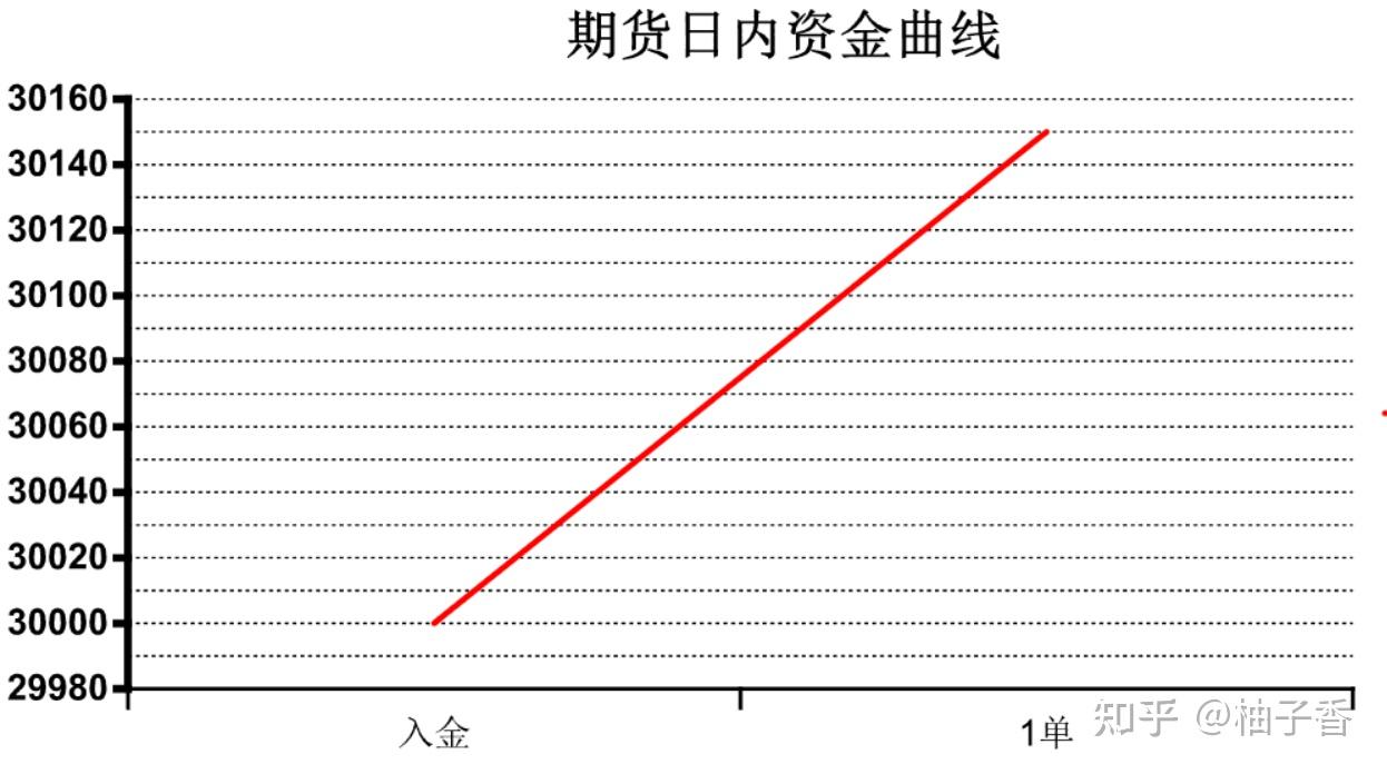期货日内实战记录-均线交易法（2025.3.12第一单) - 知乎