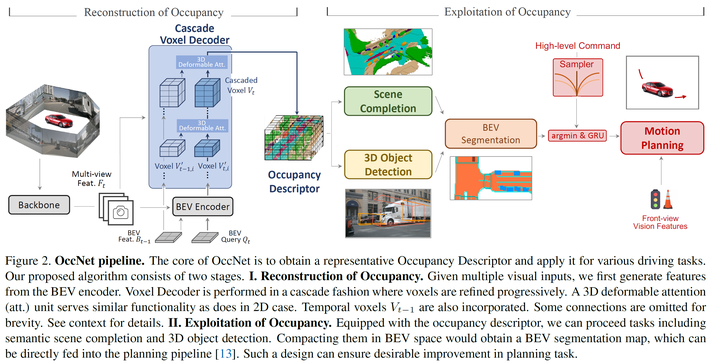【算法论文】Scene as Occupancy(场景作为占用) - 知乎