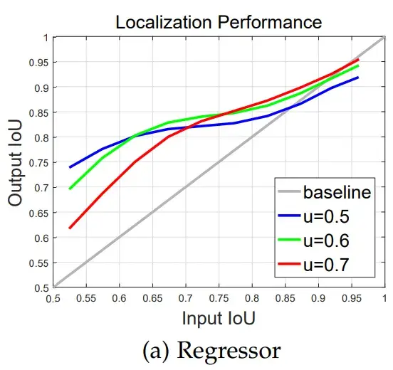 MMDetection学习系列（4）——Cascade R-CNN深度探索与实战指南 - 知乎