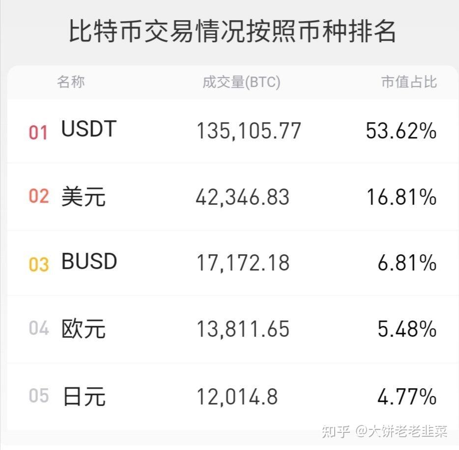 印度加密货币交易所正在努力保持法币的流入- 知乎