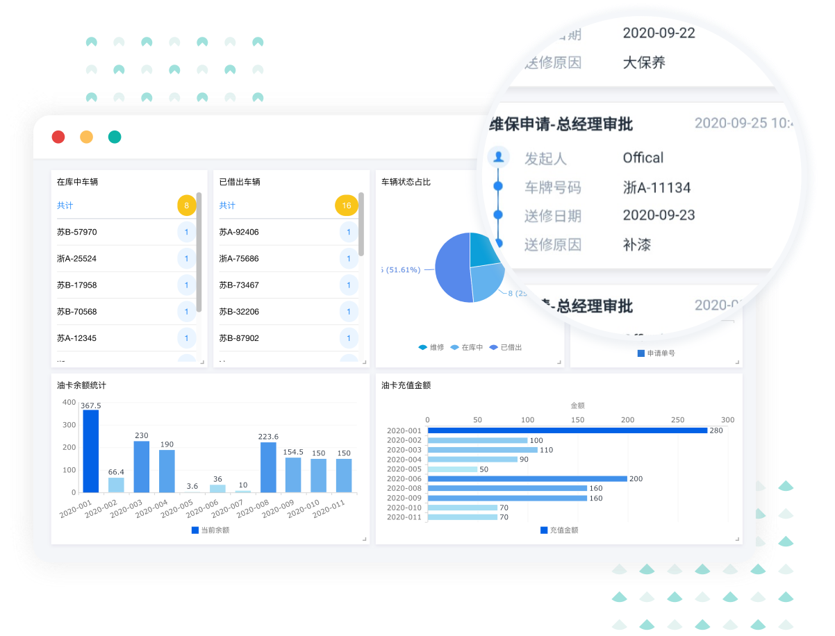 Oa Data oa是什么意思?oa系统哪个好用? - 知乎