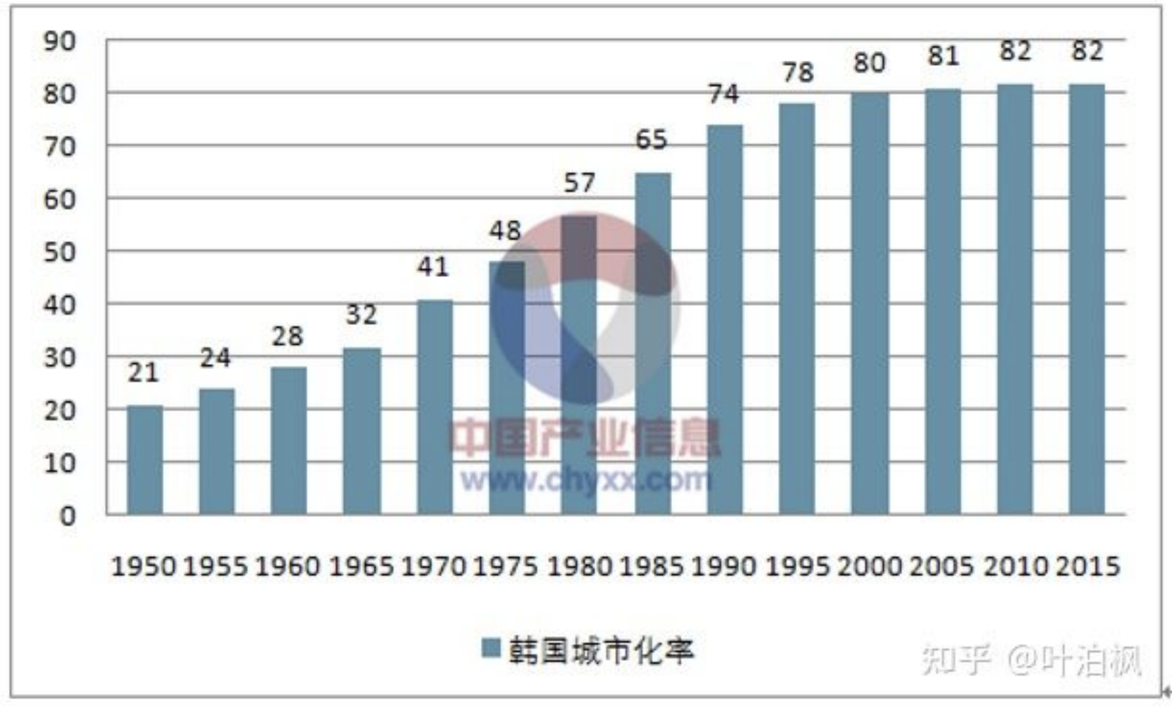 今后中国的房价还会上涨吗？你们的观点是？