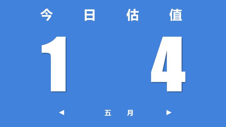 5月14日指數估值表