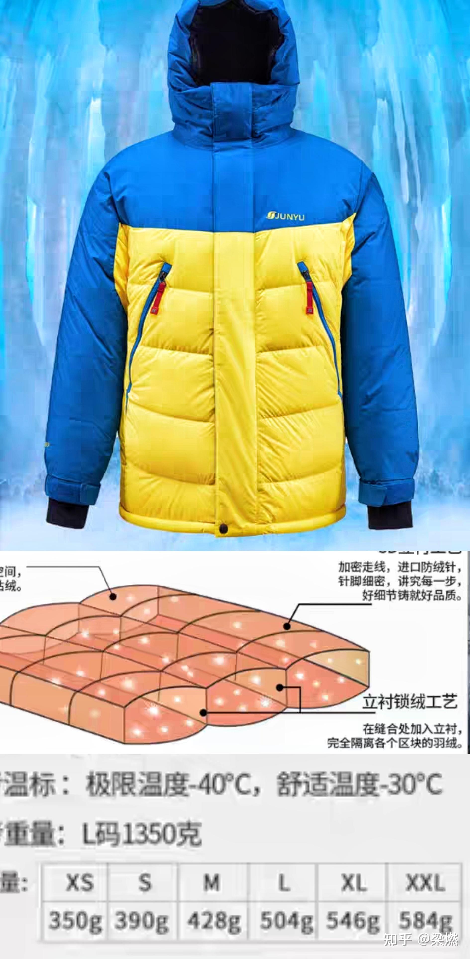 那些充绒量动辄4,500克的鹅绒羽绒服怎么样? - 知乎