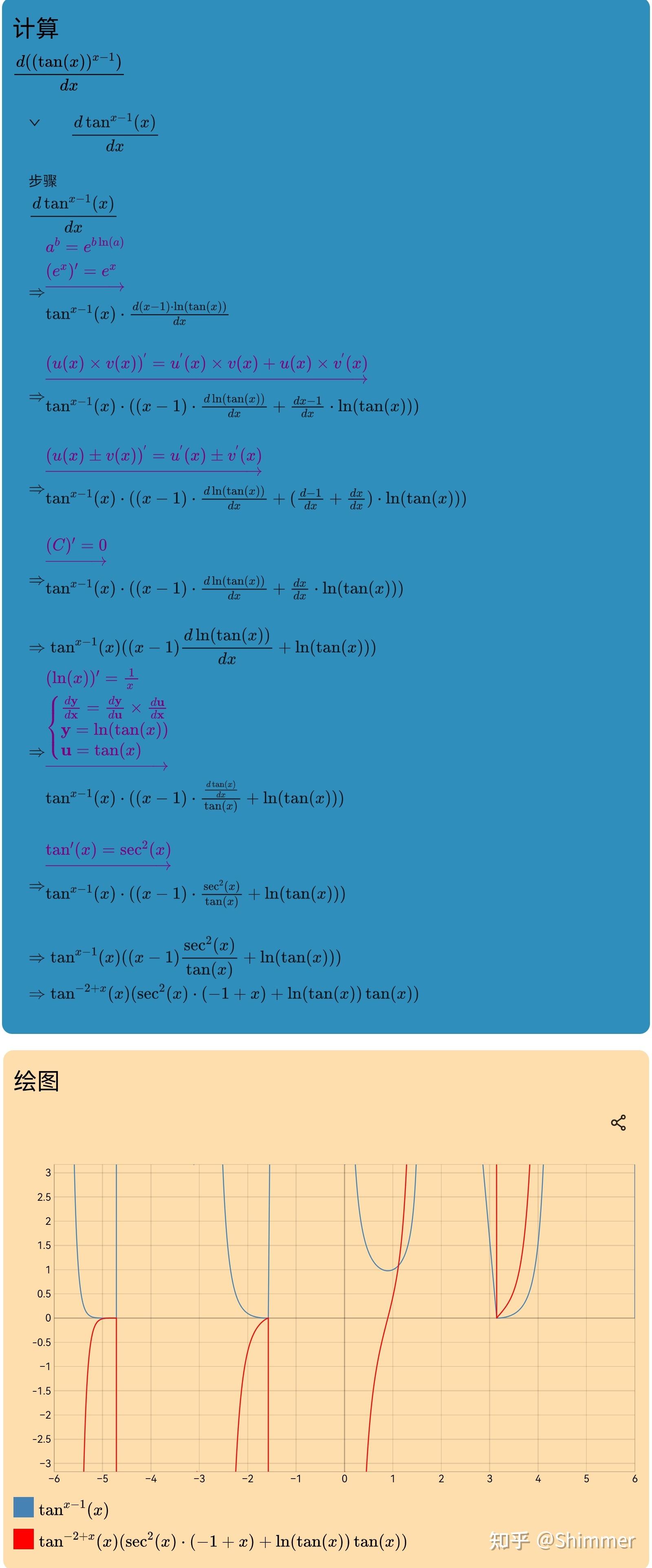 (tanx)^x-1的导数是什么?