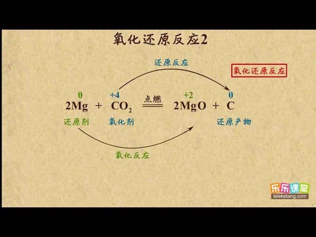 氧化反应解释 - 知乎
