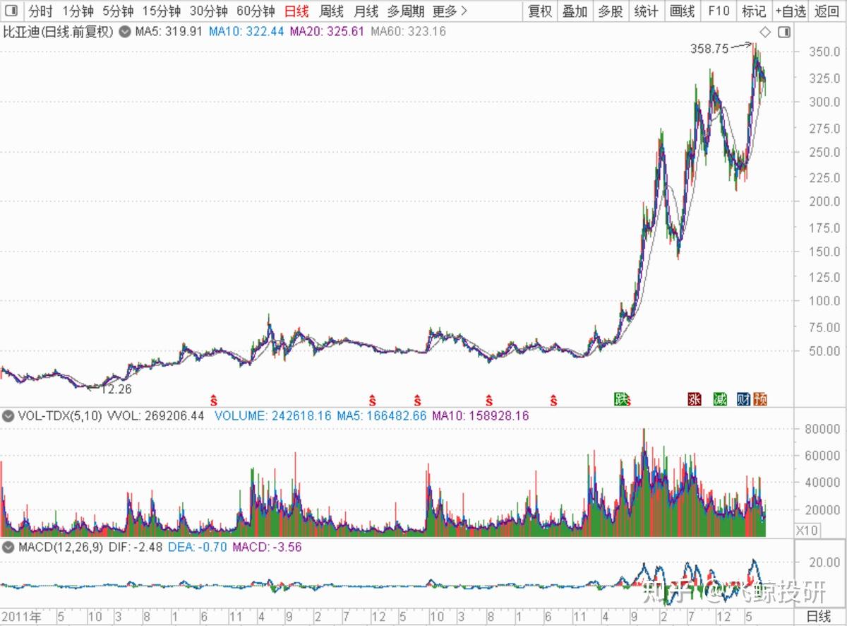 7月份月销16.2万辆汽车，环比增长21%，比亚迪淡季不淡！ - 知乎