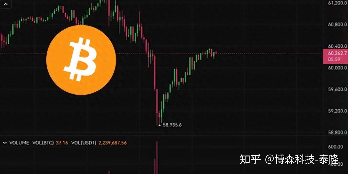 比特币平台知乎_比特币交易app 知乎