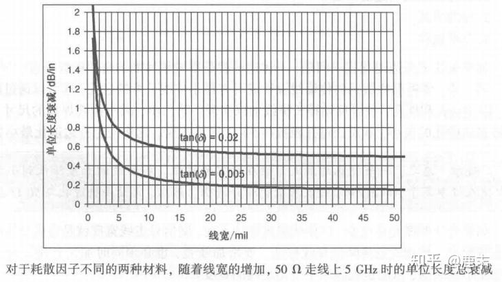 信号完整性-19衰减与眼图 - 知乎