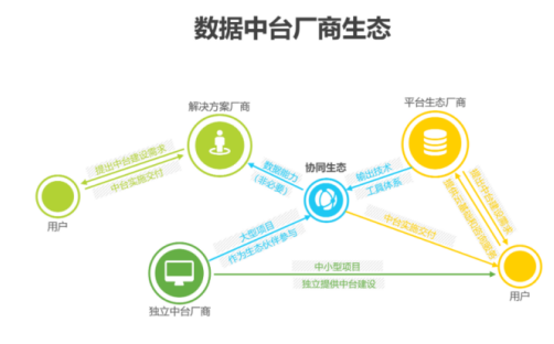 数据中台行业全景 - 知乎
