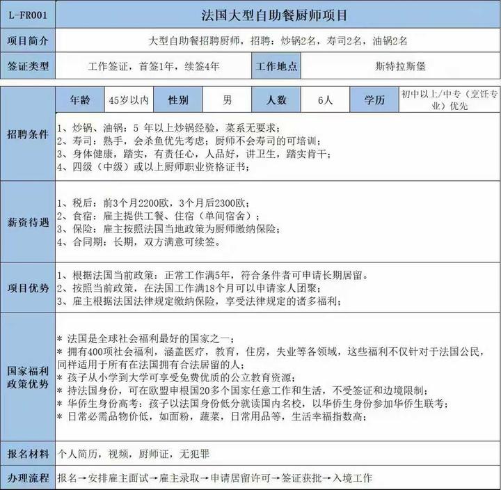 【法国厨师招募 | 一步到位,移居欧洲】🇫🇷 - 知乎
