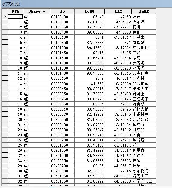 地表径流分布数据/水文站点分布/降雨量分布/辐射分布数据 - 知乎