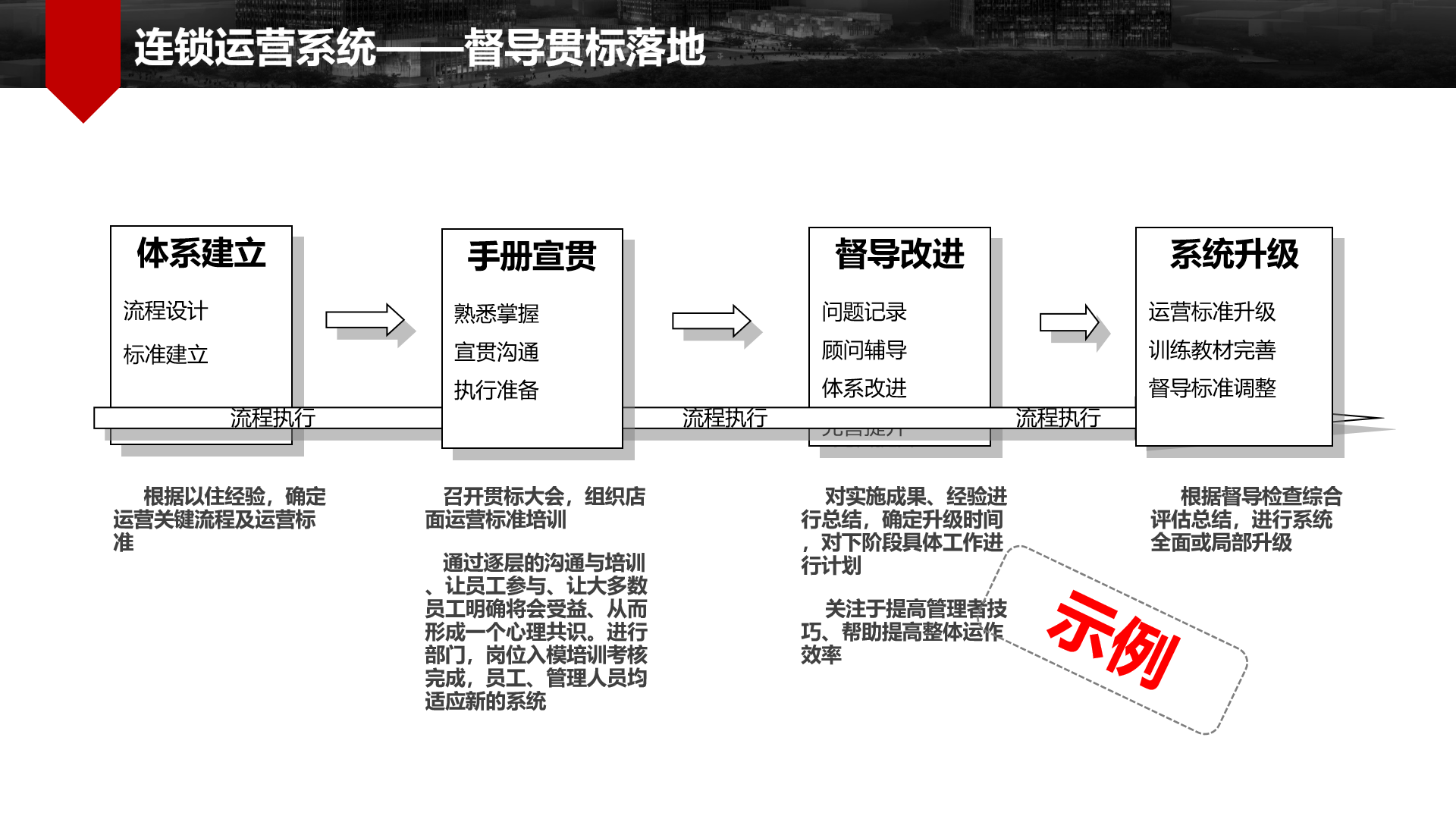 连锁运营系统是复制裂变的关键,如何让团队执行落地? - 知乎