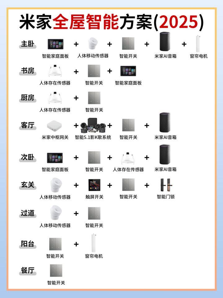 米家全屋智能方案（2025） - 知乎