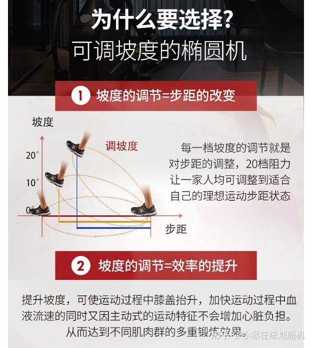 2025年618家用椭圆机推荐攻略:不看后悔、万字长文总结帮你解析椭圆机、避开智商税和其中猫腻、彻底告别选择困难~ - 知乎
