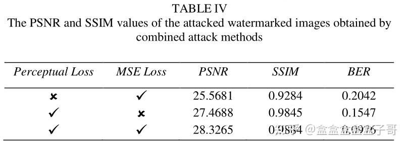 【论文翻译】Concealed Attack for Robust Watermarking Based on Generative ...