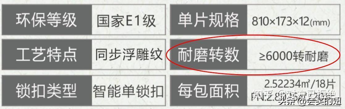 复合强化地板怎么选择好 强化复合地板选购教程与品牌介绍