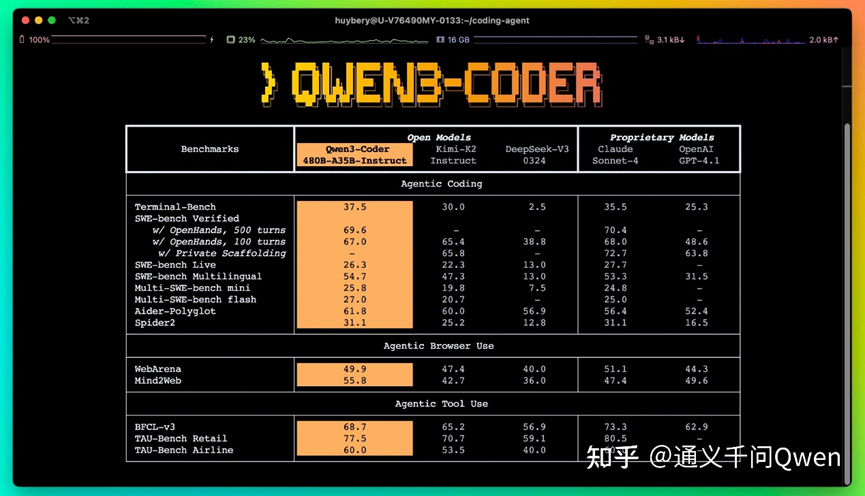 Qwen Code 与 Claude Code：两大顶尖AI编程助手的全面对决 - 知乎