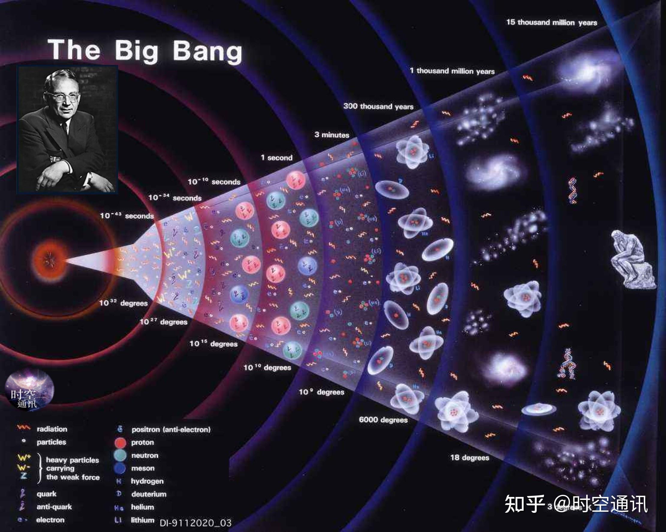 韦伯望远镜可以观测135亿光年前的星系,在科学上可能产生哪些影响?