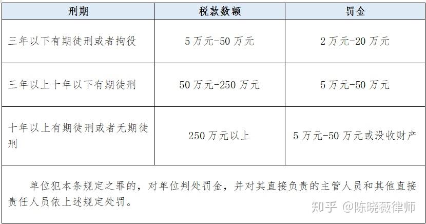 沒有實際業務虛開增值稅普通發票有什麼風險