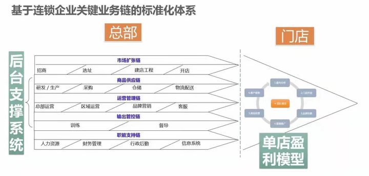 连锁企业做发展招商加盟，那《招商手册》怎么编写呢？ - 知乎