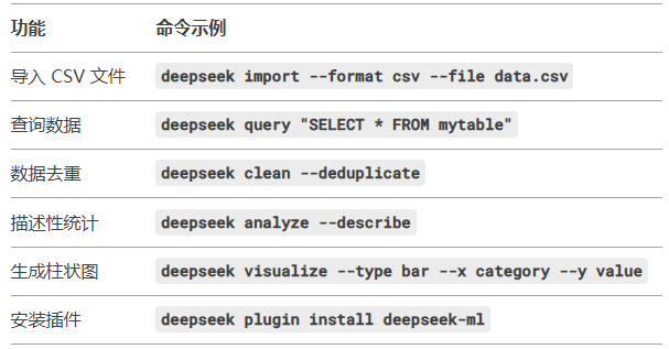 DeepSeek全方位指南：10分钟快速上手！ - 知乎