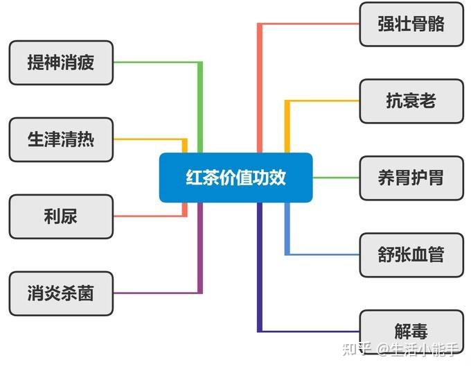 六大茶类介绍_茶叶商标转让_茶叶分类方法