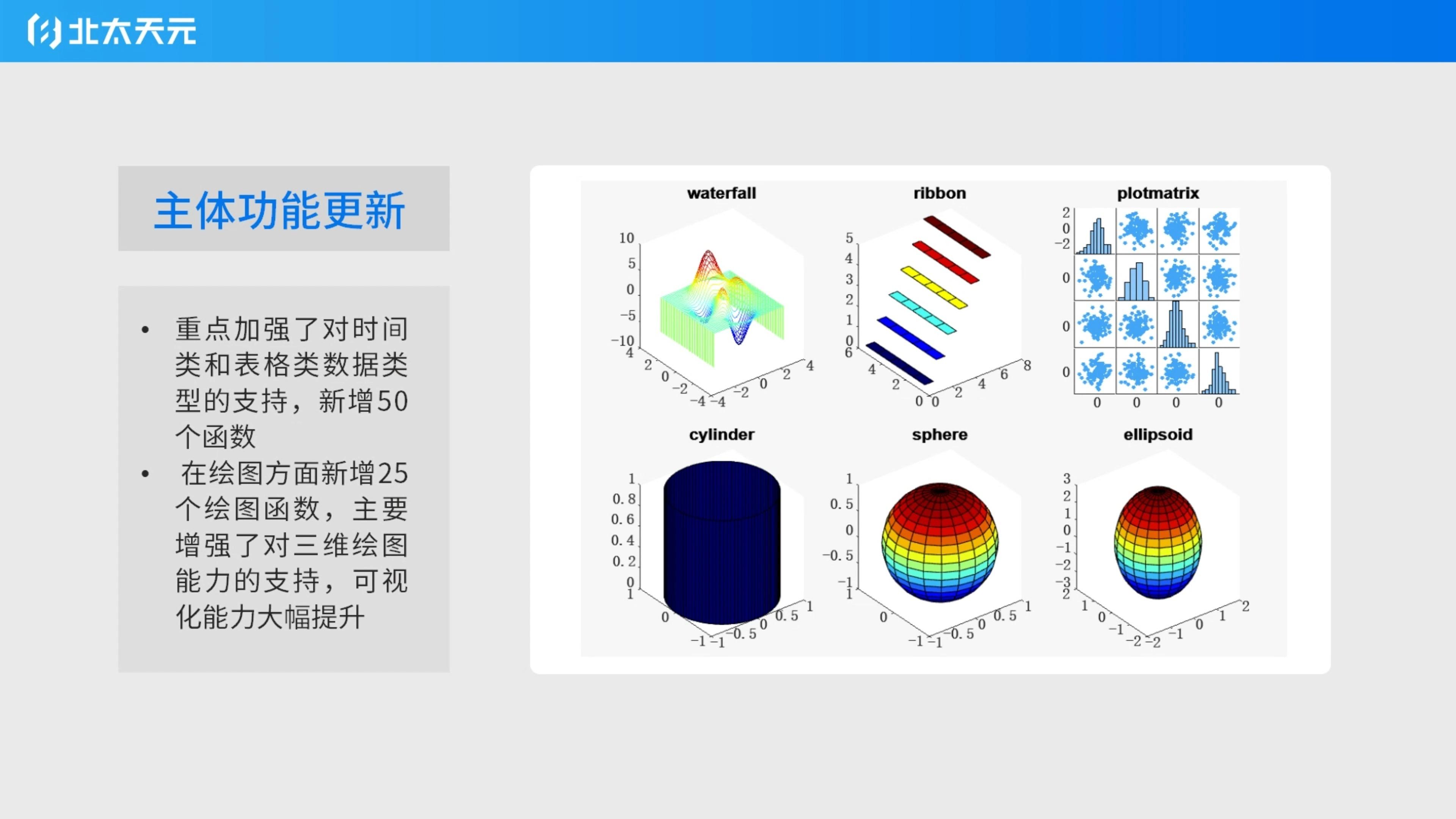 北太天元v3.5上线 | 快来看看它的新功能是否超越期待! - 知乎