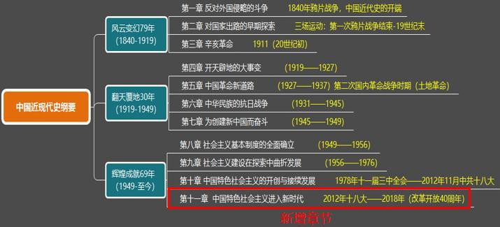 自考公共课：03708中国近现代史纲要考试重点- 知乎