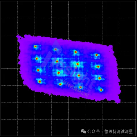 应用分享 | 如何用任意波形发生器(AWG)数字调制,实现高效无线通信测试? - 知乎