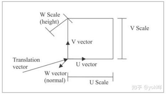 Vertex Compression 顶点压缩 - 知乎