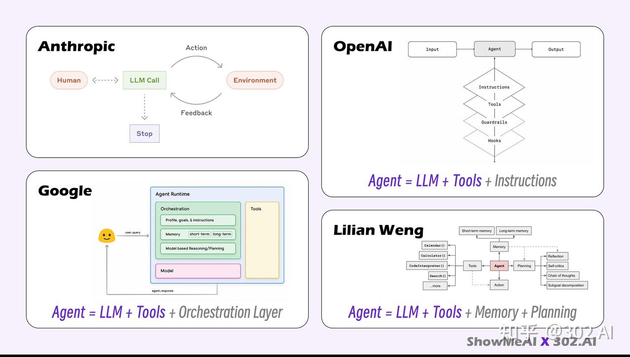 AI中的Agent是什么意思?